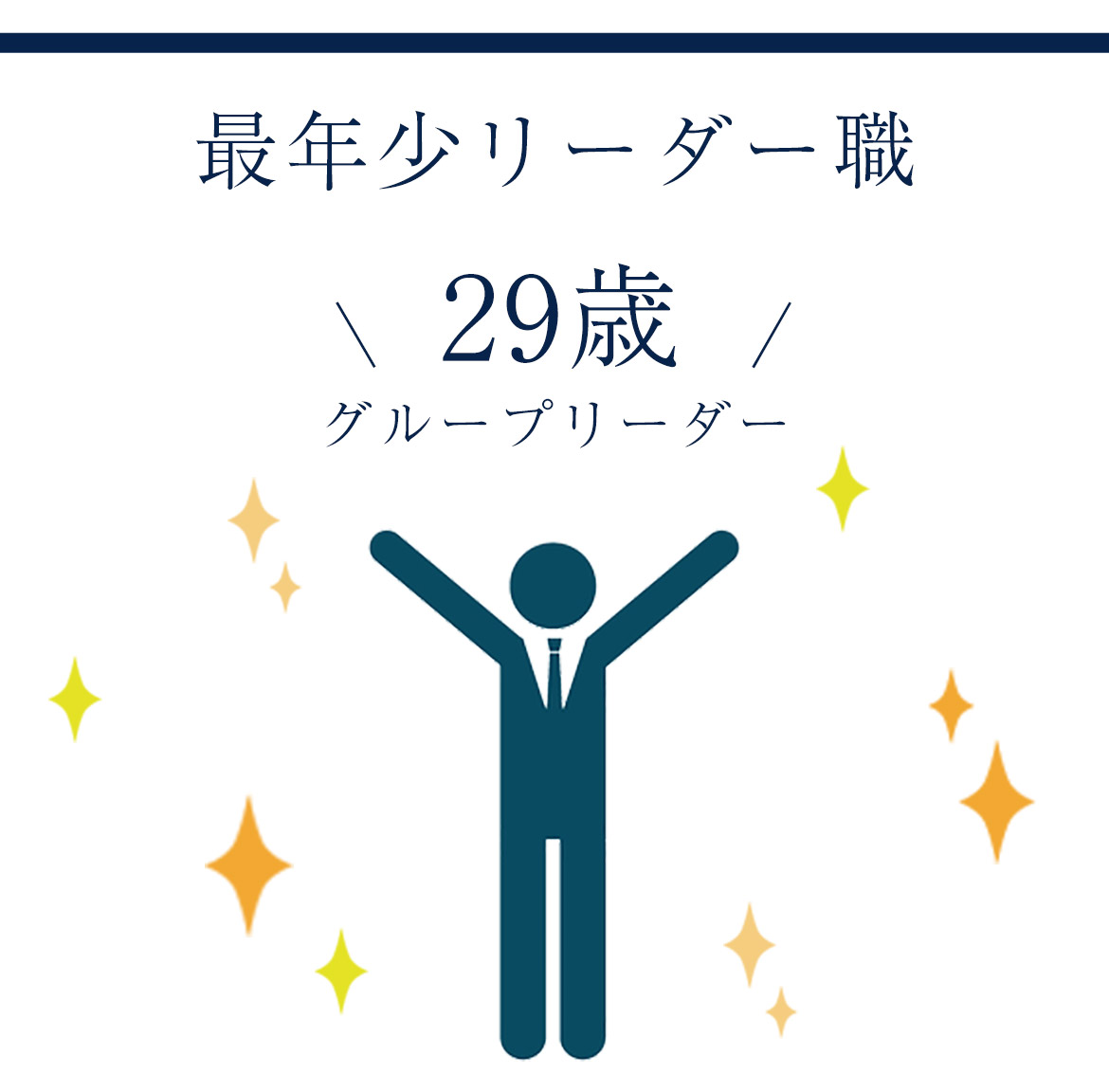 図：最年少リーダー職　29歳グループリーダー