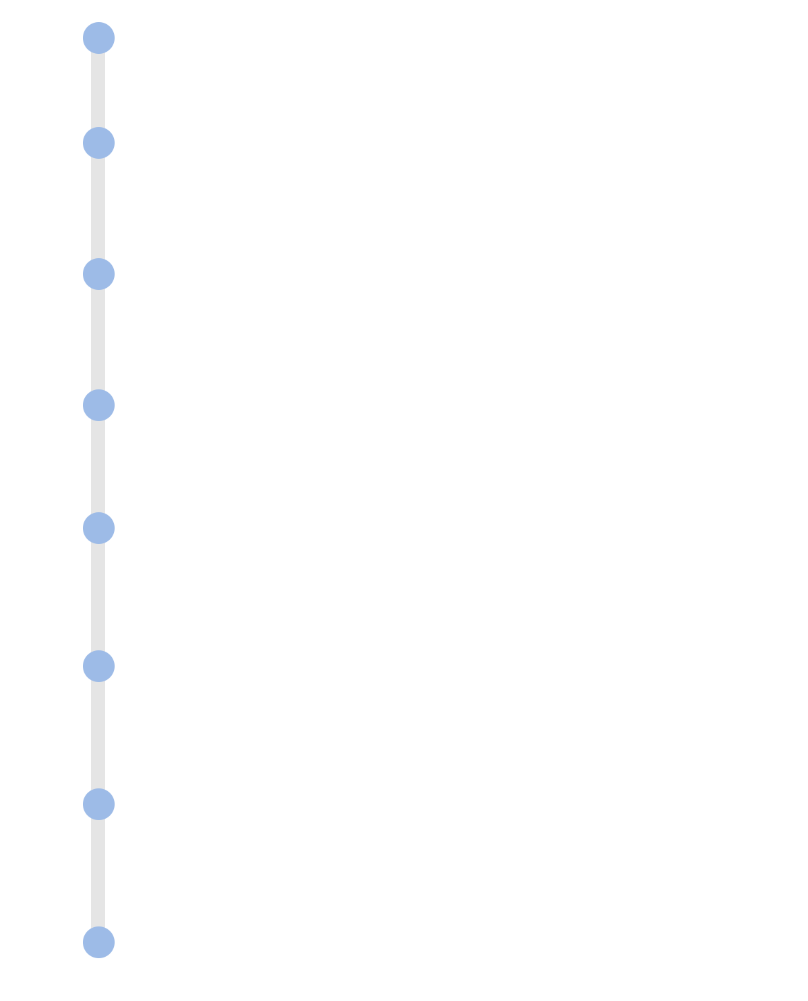 0:00：出社　出社したら点呼、アルコール検査を行い、伝票の仕分けをします。0:20：積み込み　配送先ごとに仕分けされている荷物をチェック。配送車に積み込みます。1:20：出発　荷物を積み終わったらお客さまの店舗に出発。常に安全運転を心掛けます。1:50：納品　最初の店舗に到着次第、作業開始。基本は無人の店舗に納品しますが、時には残っておられる従業員さんと挨拶を交わすことも。納品が終了したら、次の店舗に向かいます。5:30：休憩　配送の合間に、1時間ほど休憩をとります。ひと息つける至福の時間です。8:30：帰庫　20店舗ほどの配送先を回り、最終店舗の納品終了後、配送センターに戻ります。10:00：帰社　オフィスに戻ったら、再び点呼・アルコール検査。片づけ、事務書類の記入も済ませます。10:30：退社